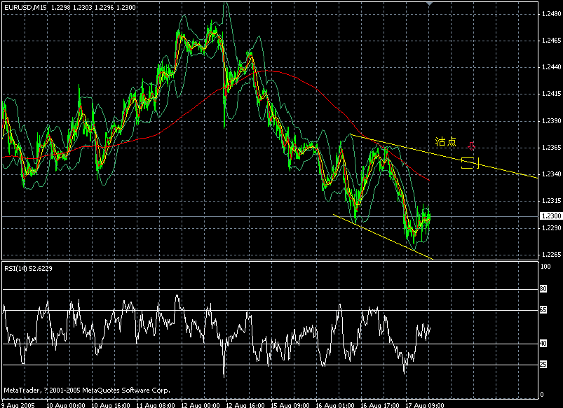 eur--15  m .gif